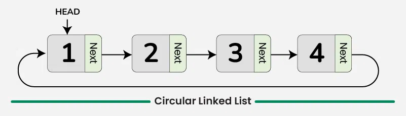 Circular-linked-list-in-c