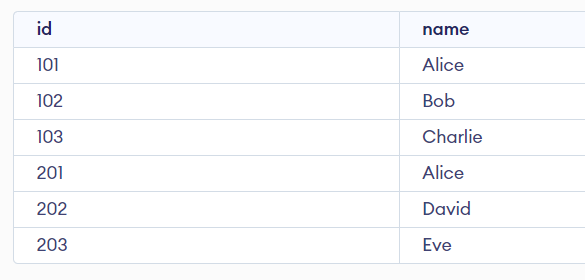 SQL-Union-Operator-1