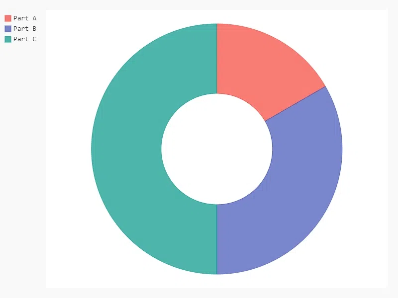 donut_chart