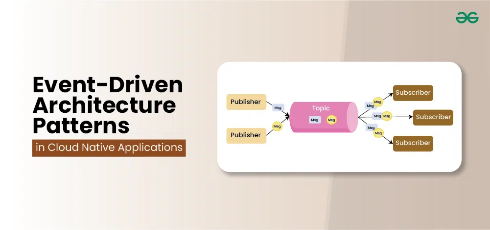 Event-Driven-Architecture-Patterns-in-Cloud-Native-Applications