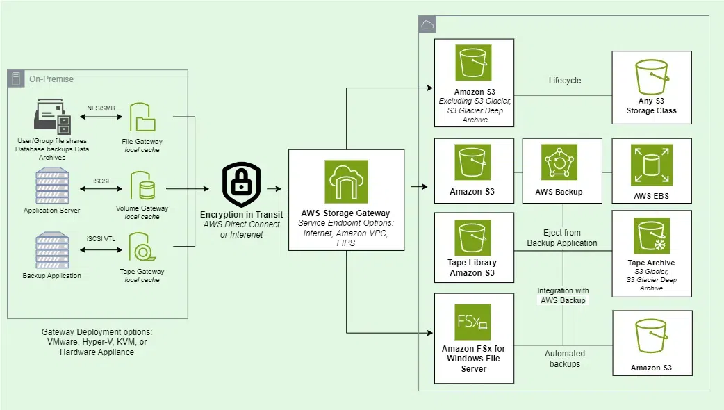 Devops-1