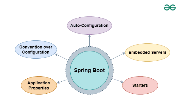 Spring-Boot
