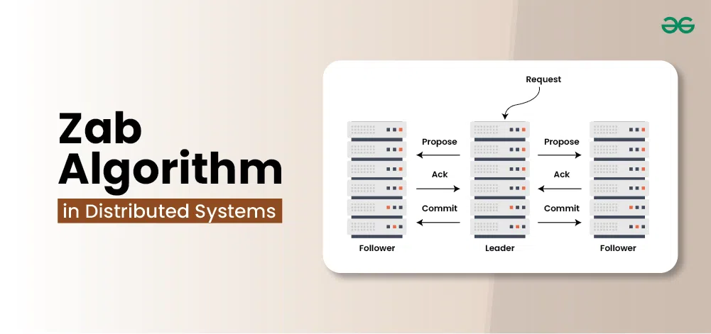 Zab-Algorithm-in-Distributed-Systems