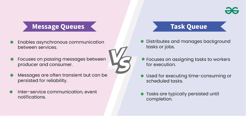 Message-Queue-vs-Task-Queue---System-Design