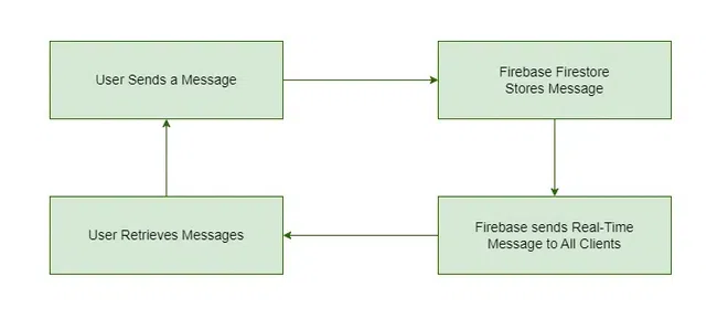 DFD_detailed_diagram