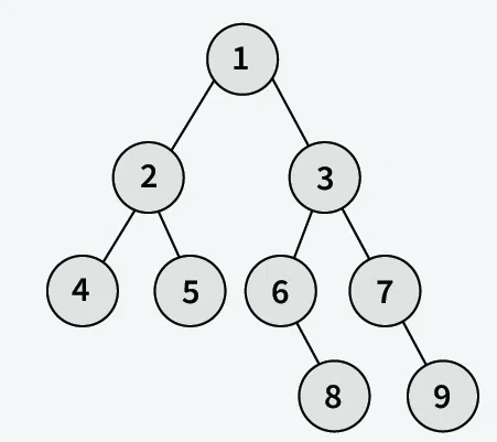 Vertical-Taversal-