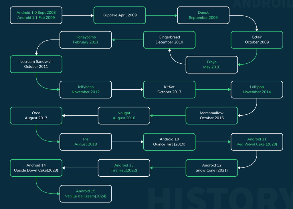 History-of-Android-1