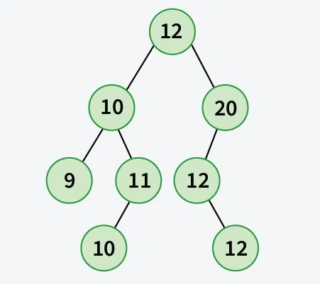 How-to-handle-duplicates-in-Binary-Search-Tree