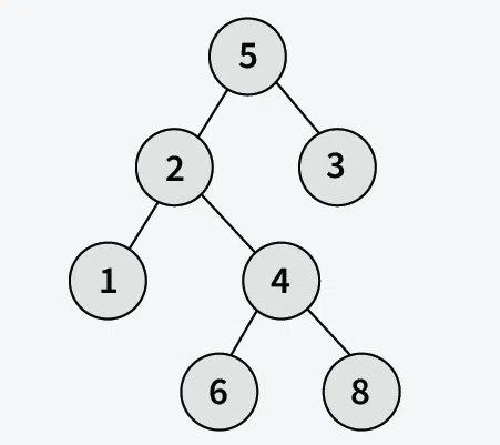 Check-if-there-is-a-root-to-leaf-path-with-given-sequence