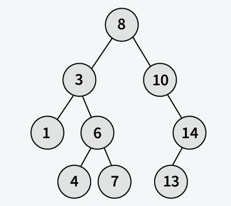 Check-if-given-sorted-sub-sequence-exists-in-binary-search-tree