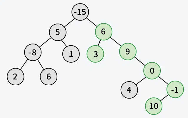 Find-the-maximum-path-sum-between-two-leaves-of-a-binary-tree-2