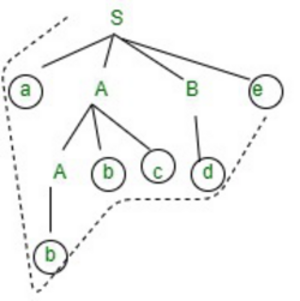 Top Down Parser