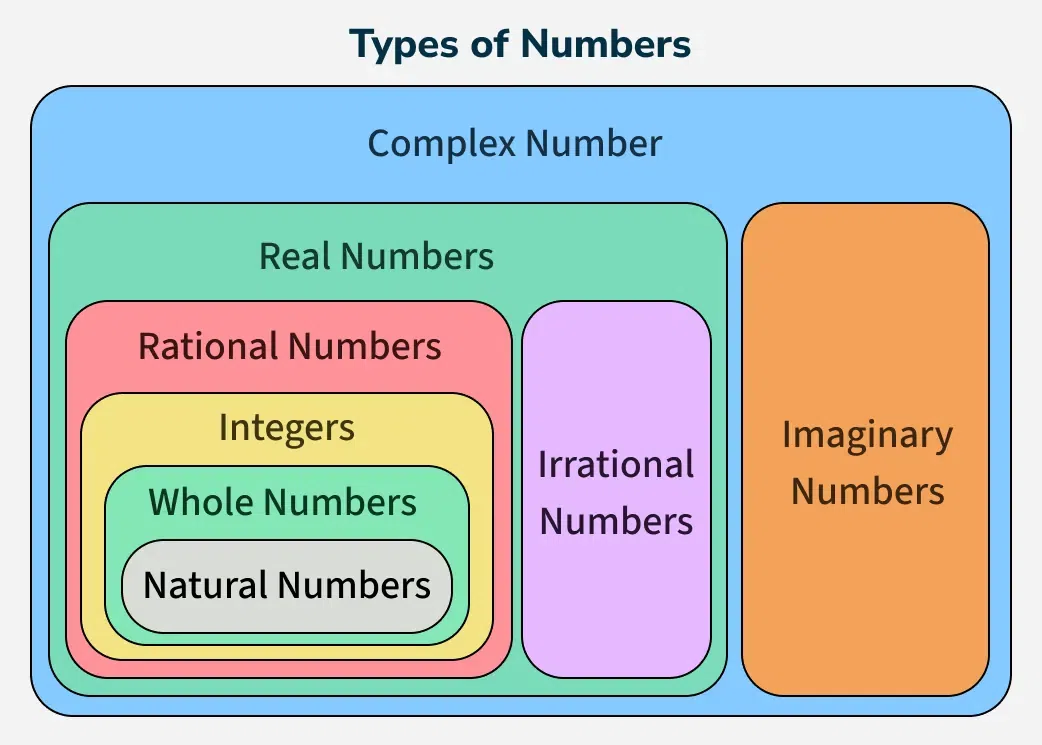 Types-of-Numbers-