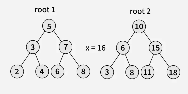 count_pairs_from_two_bsts_whose_sum_is_equal_to_a_given_value_x
