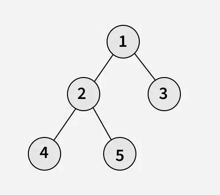 binary-tree-to-string-with-brackets