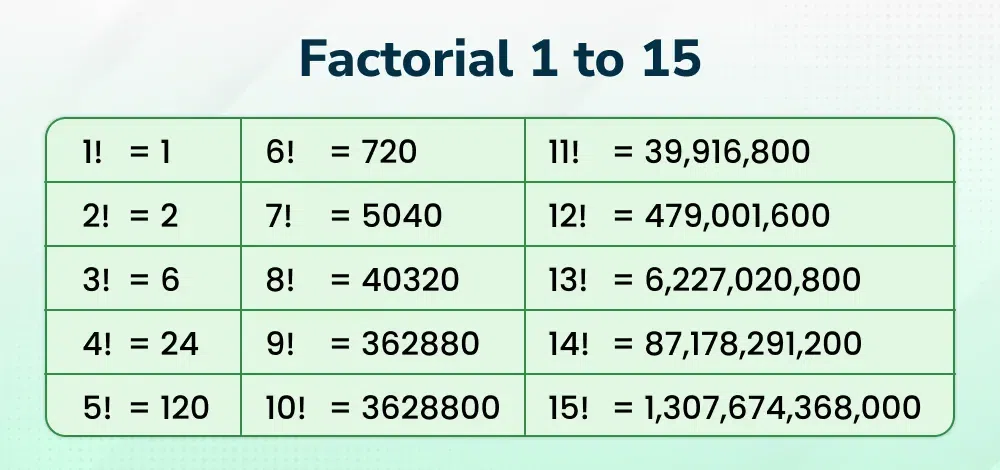 Factorial-1-to-15
