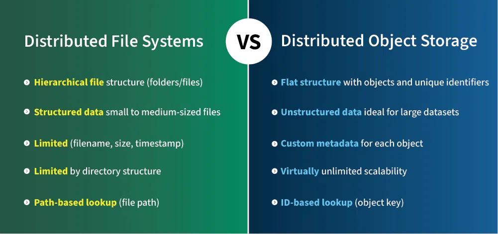 Distributed-File-Systems-vs-Distributed-Object-Storage