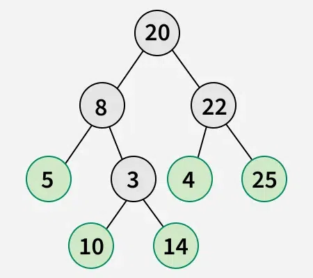 sum-of-nodes-in-bottom-view-of-binary-tree