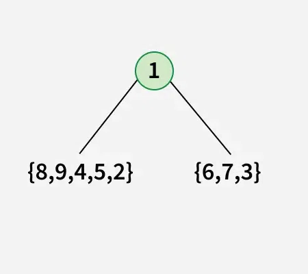 construct-full-binary-tree-from-given-preorder-and-postorder-traversals