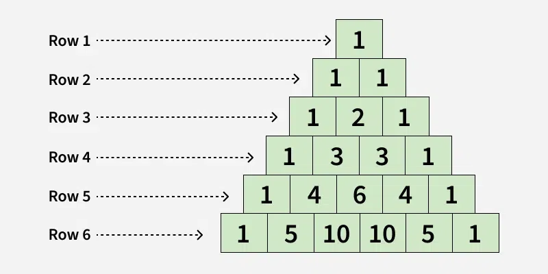 pascal-s-triangle-2