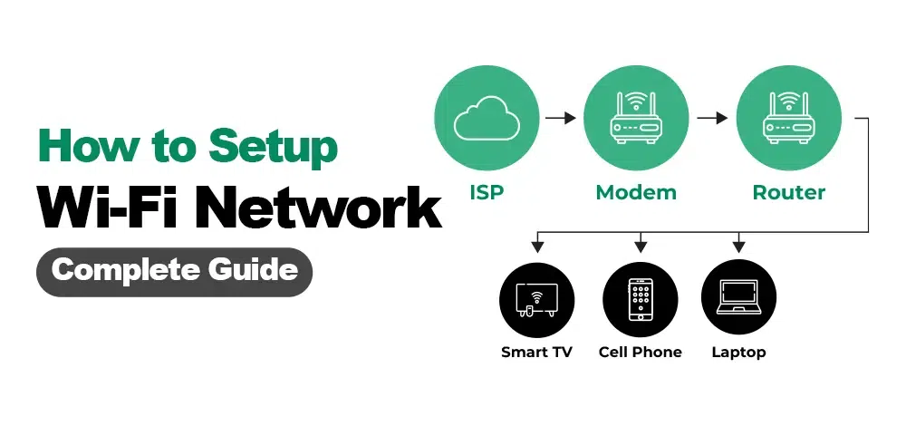 How-to-Setup-a-Wifi-Network