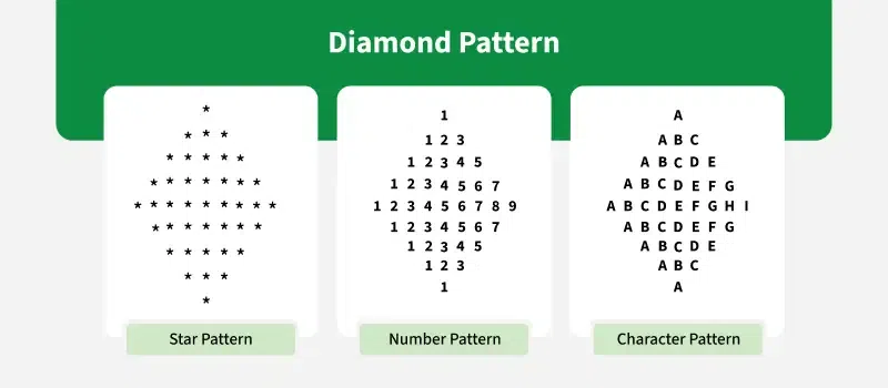 Diamond-Pattern