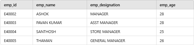 Using-Not-equal-to-Operator