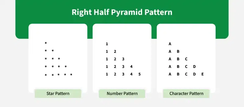 Right-Half-Pyramid-Pattern