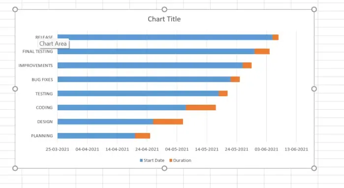 Create a Gantt Chart in Excel