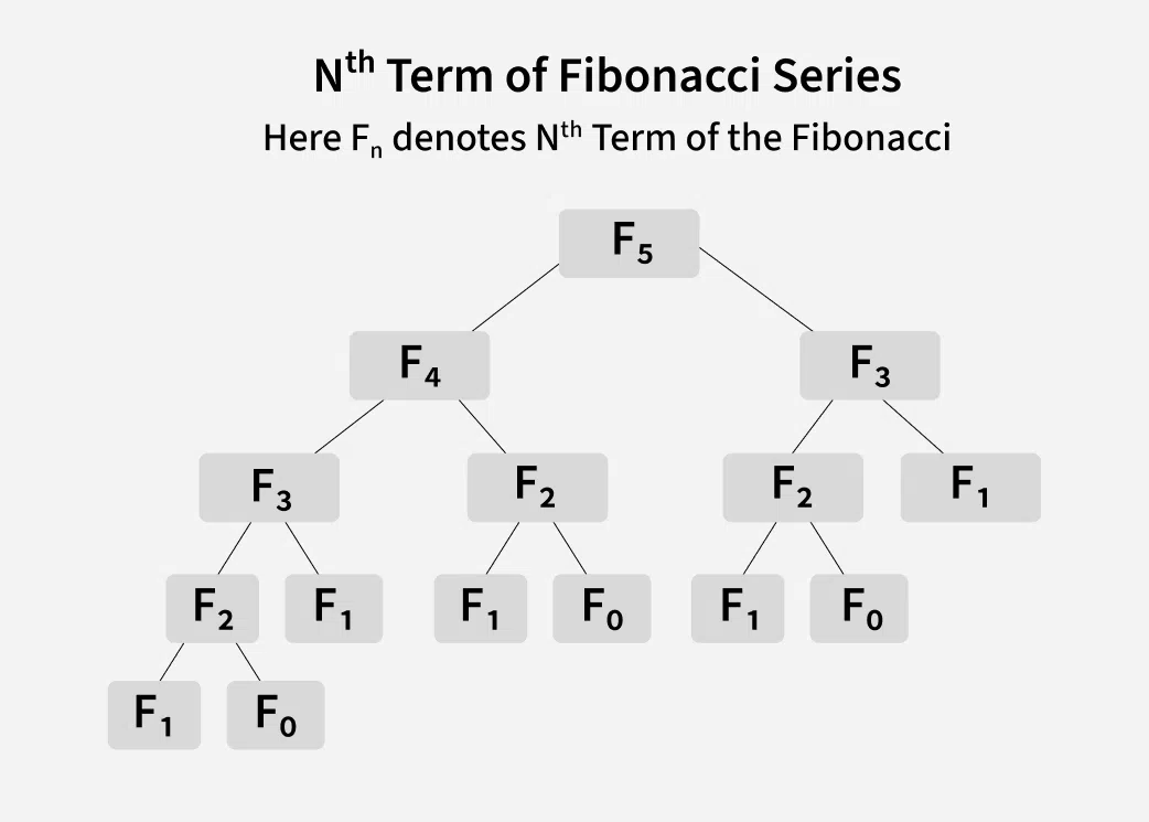 fibonaci