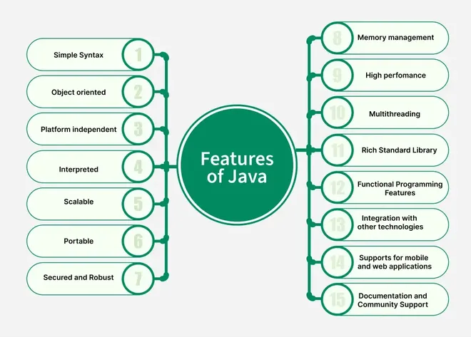 Features_of_Java