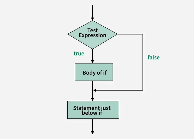 if_statement