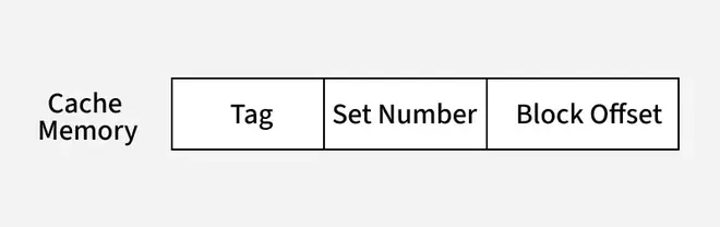 cache_memory_2