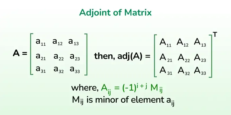 Adjoint-of-Matrix