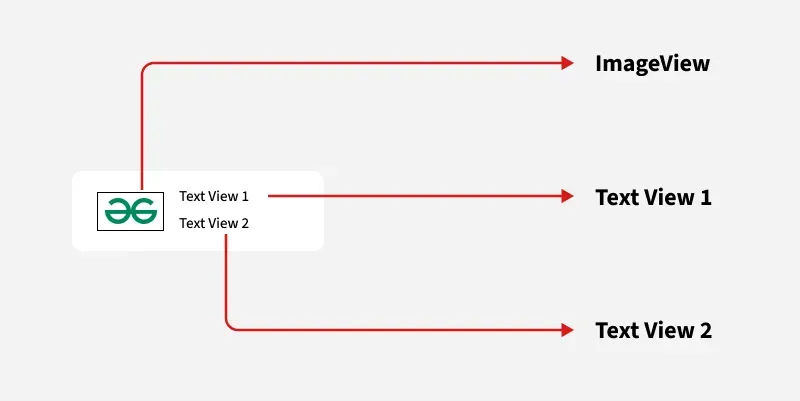 Custom-ArrayAdapter-with-ListView-in-Android-2