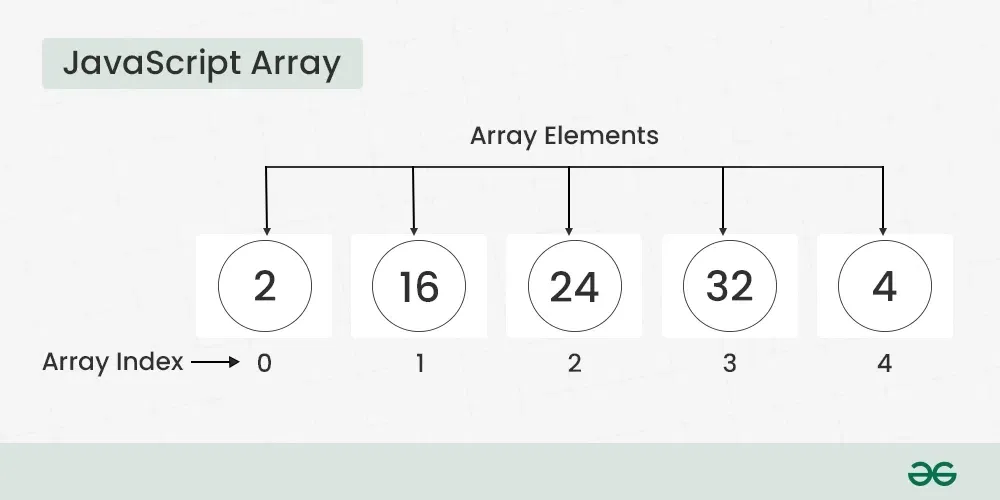 JavaScript-Array
