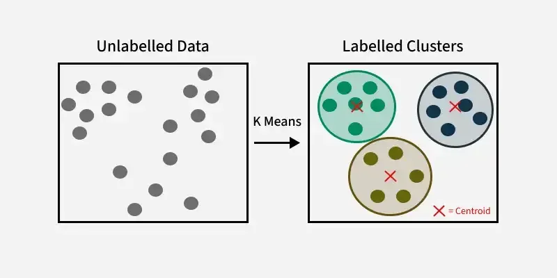 k_means_clustering