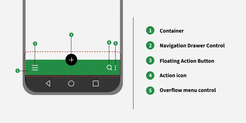 Material-Design-Component-Bottom-App-Bar-in-Android-2