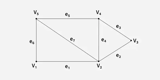 Subgraph
