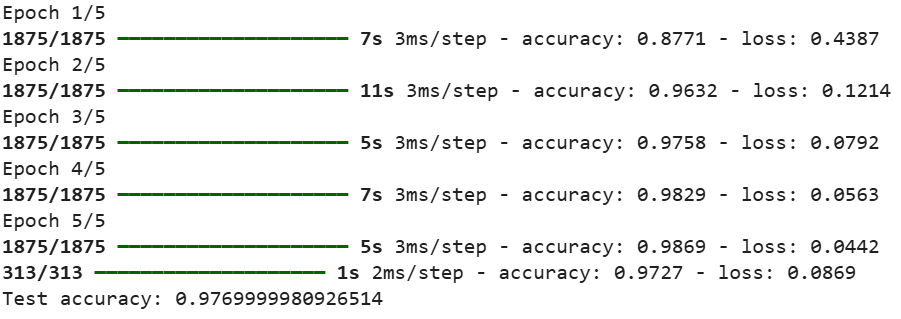 output