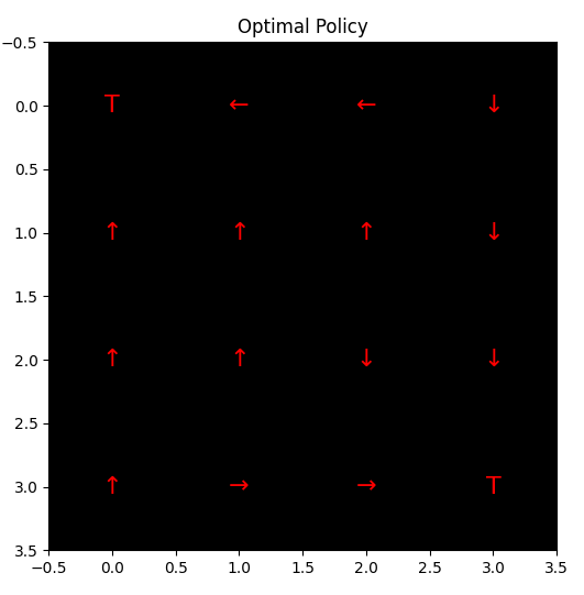 Optimal-Policy