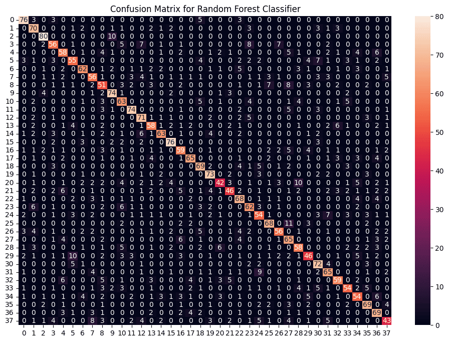 Random_Forest_matrix