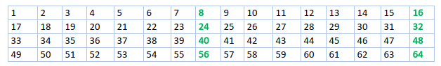 Initial-Permutation-in-DES