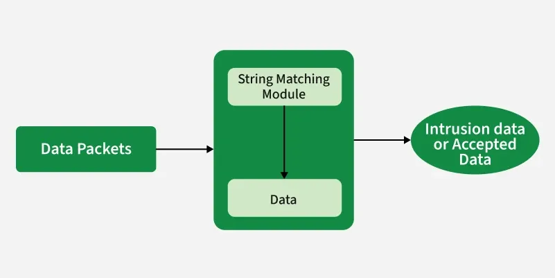 Intrusion_Detection_system