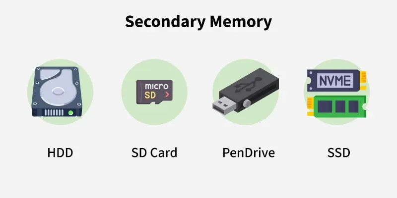Secondary-Memory