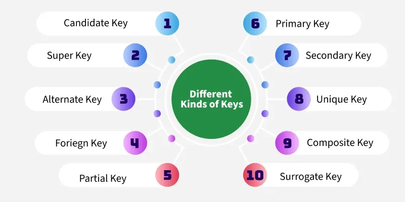 Different--Kinds-of-Keys_