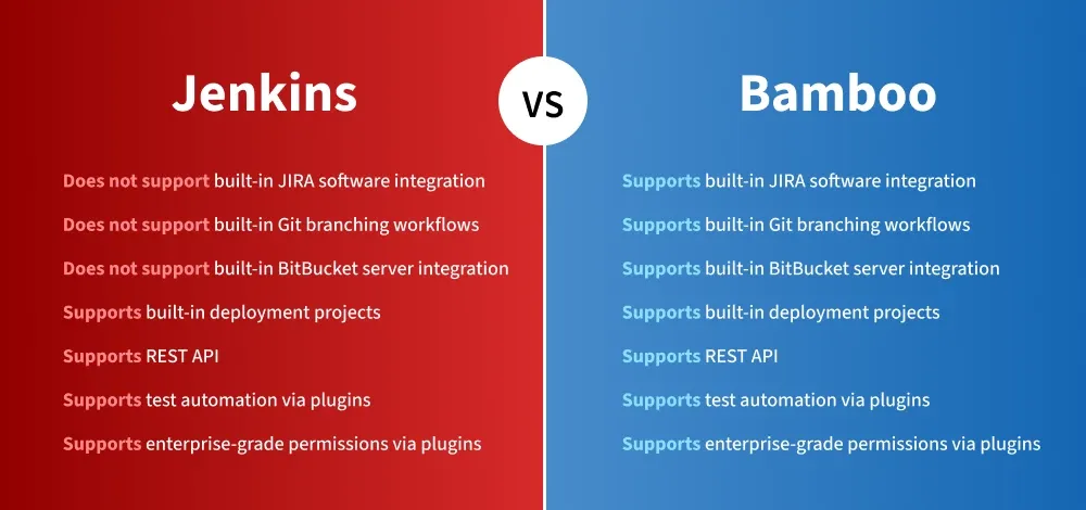Difference-Between-Jenkins-and-Bamboo