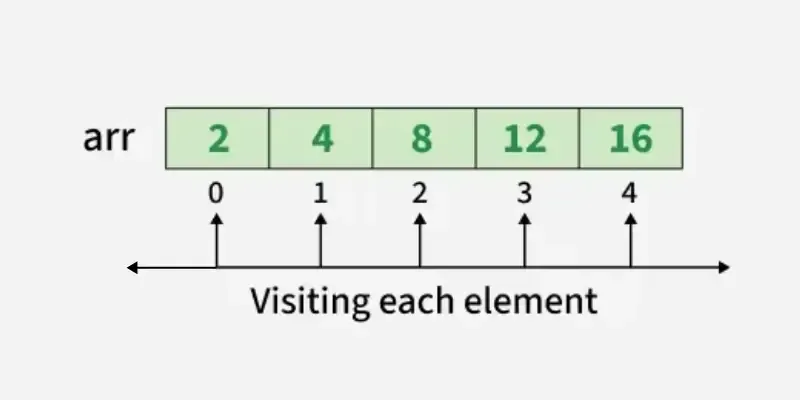 c-array-traversal