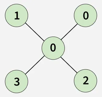 Implementation-of-BFS-using-adjacency-matrix-3