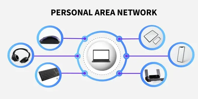 personal_area_network